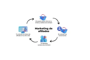 Marketing de Afiliados en 2025: La Forma Inteligente de Ganar Dinero Online