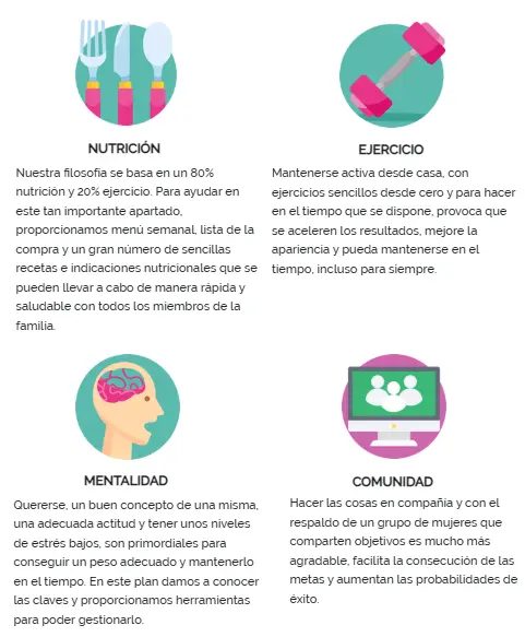 El Metodo Healthy 90 es un plan completito de 90 días