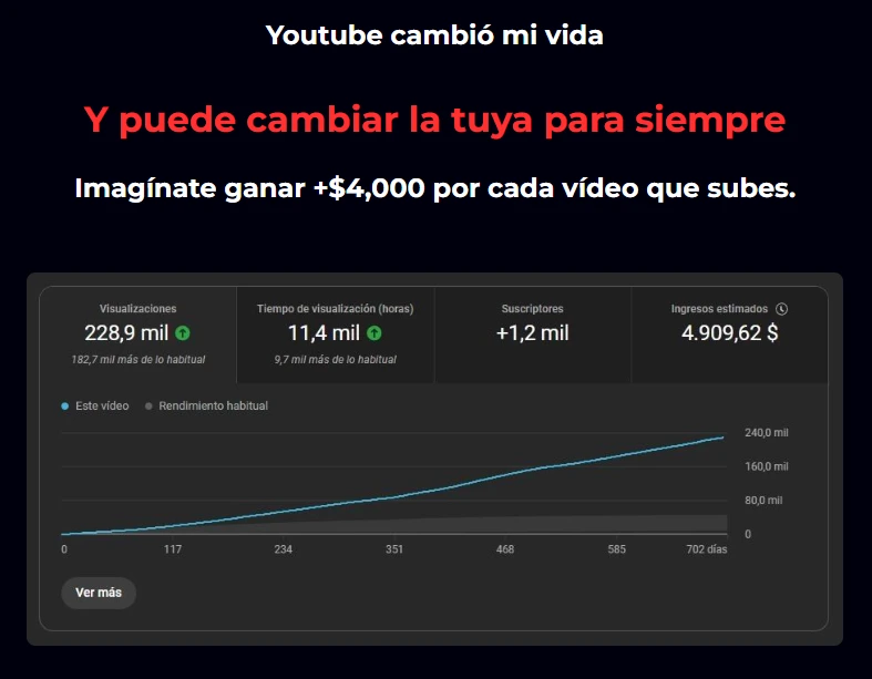 Youtube cambio mi vida y tambien puede cambiar la tuya