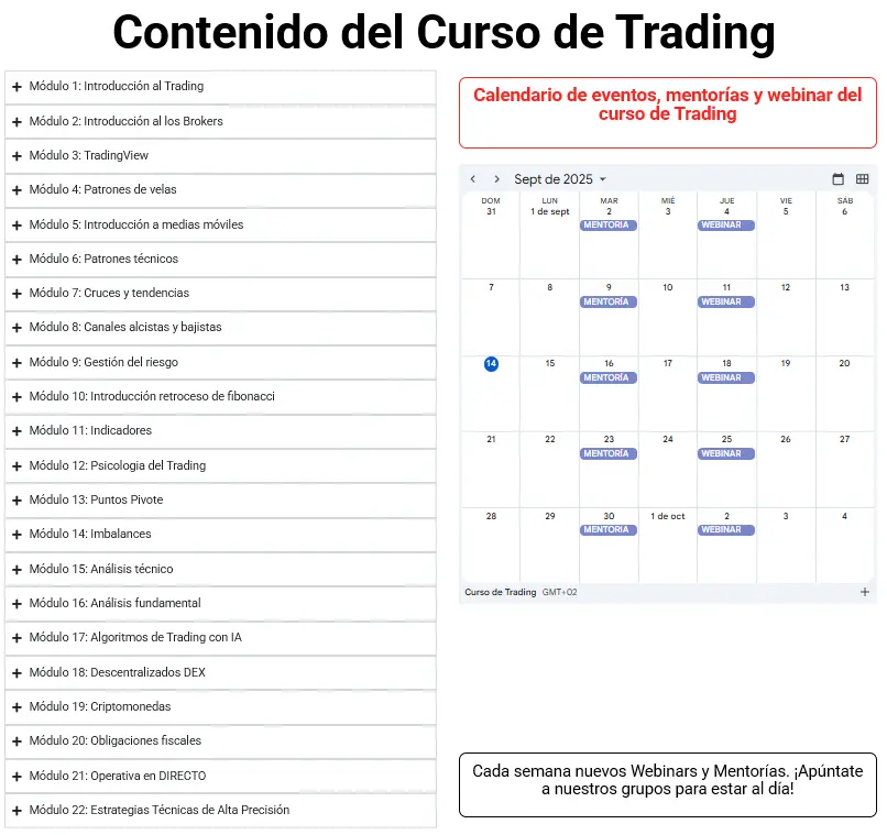 Modulos del curso de trading