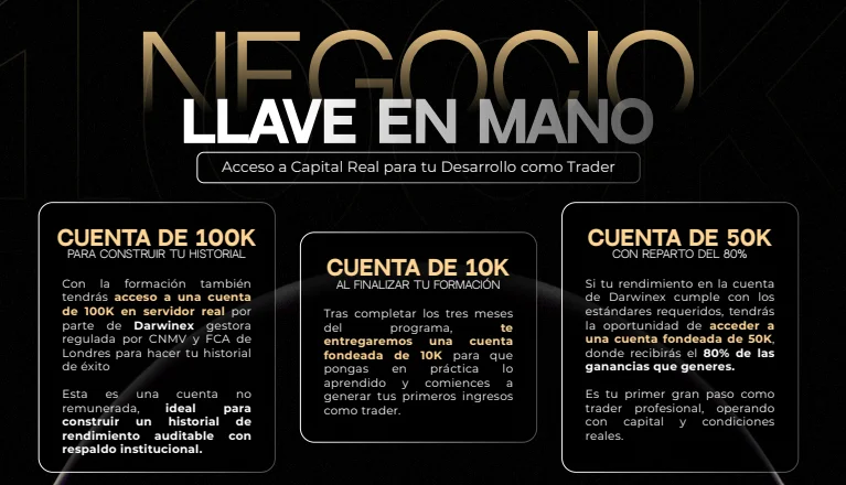 Cuentas fondeadas de trading en BlackSheep Academy