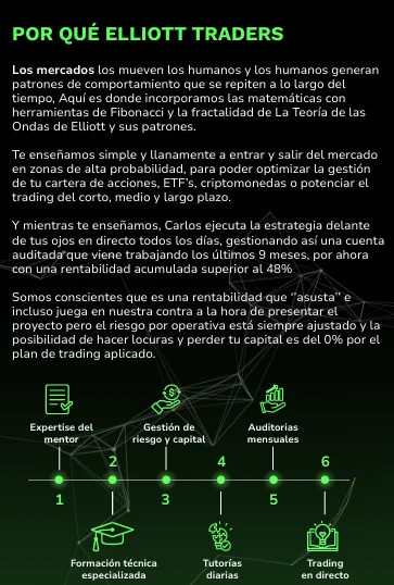 Elliott Traders es un programa premium