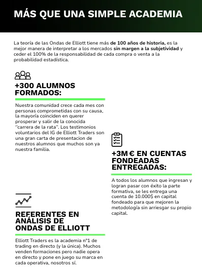 Fondeo en Elliott Traders: la gran promesa del curso de crypto trading