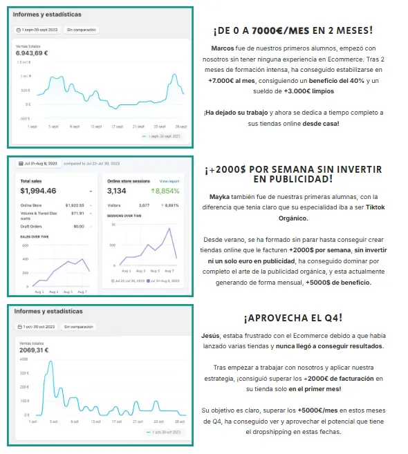 ¡De 0 a 7.000€/mes en dos meses!